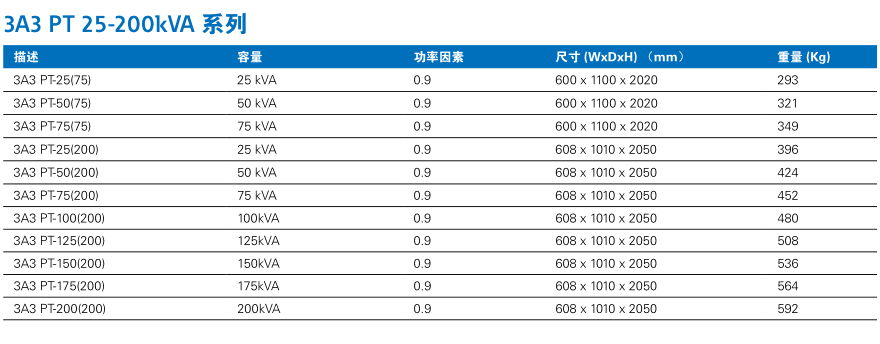 山特新一代模块化UPS ARRAY 3A3 PT参数表 (2).png